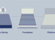 Benefits of a box spring image